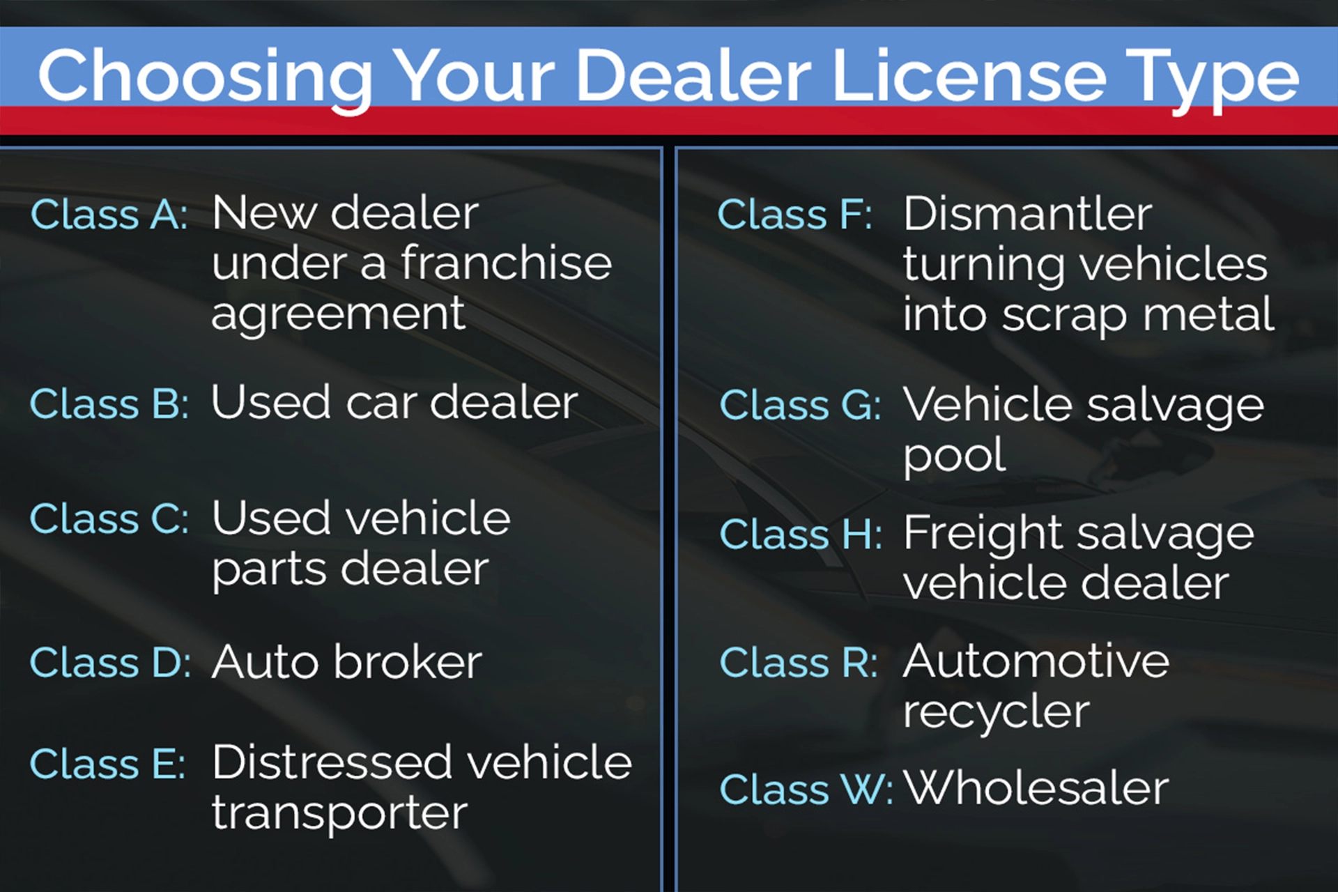 Dismantler Salvaging licensing Alabama